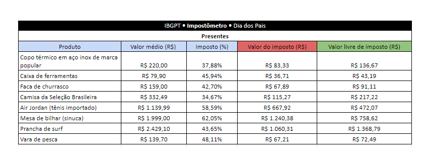 Lista conta com oito produtos, como Copo Stanley, tênis Air Jordan e prancha de surf. O artigo tem comentários do advogado Thiago Alves, nosso CEO.